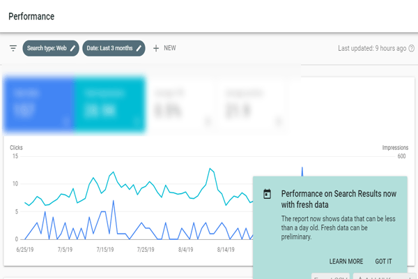 search console same day data